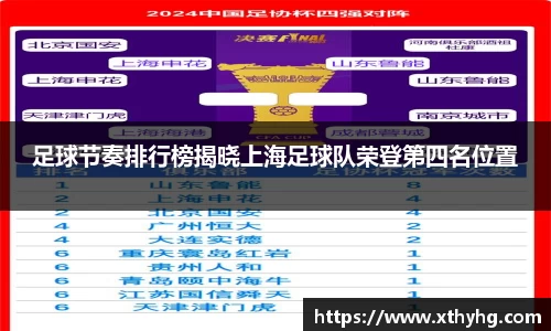 足球节奏排行榜揭晓上海足球队荣登第四名位置