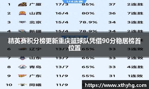 精英赛积分榜更新重庆篮球队凭借90分稳居榜首位置