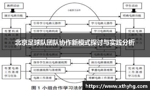 北京足球队团队协作新模式探讨与实践分析