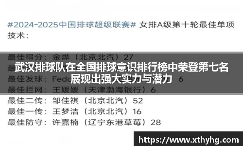 武汉排球队在全国排球意识排行榜中荣登第七名展现出强大实力与潜力