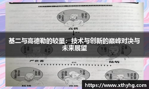 基二与高德勒的较量：技术与创新的巅峰对决与未来展望